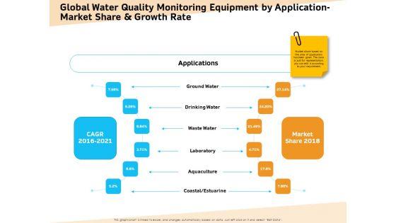 Optimization_Of_Water_Usage_Global_Water_Quality_Monitoring_Equipment_By_Application_Market_Share_And_Growth_Rate_Ppt_Summary_Graphics_Pictures_PDF_Slide_1.jpg