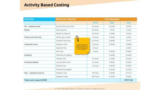 Optimization_Of_Water_Usage_Optimization_Of_Water_Usage_Activity_Based_Costing_Ppt_Styles_Tips_PDF_Slide_1.jpg