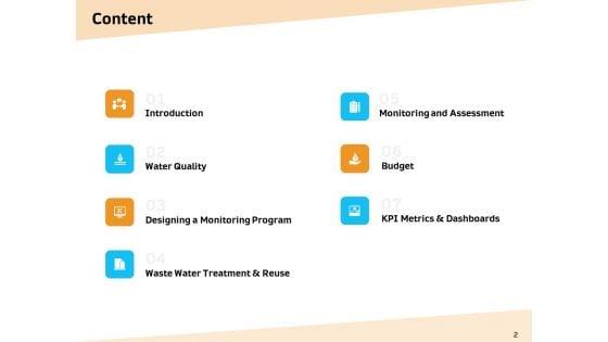 Optimization_Of_Water_Usage_Ppt_PowerPoint_Presentation_Complete_Deck_With_Slides_Slide_2.jpg
