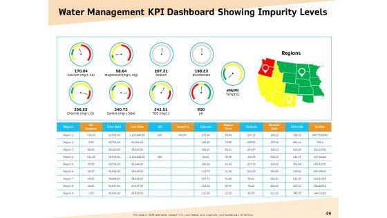 Optimization_Of_Water_Usage_Ppt_PowerPoint_Presentation_Complete_Deck_With_Slides_Slide_49.jpg