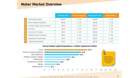 Optimization_Of_Water_Usage_Ppt_PowerPoint_Presentation_Complete_Deck_With_Slides_Slide_4.jpg