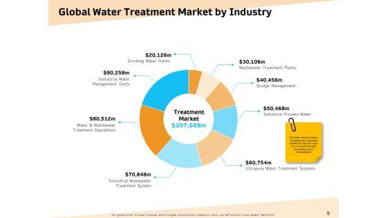 Optimization_Of_Water_Usage_Ppt_PowerPoint_Presentation_Complete_Deck_With_Slides_Slide_5.jpg