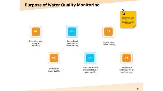 Optimization_Of_Water_Usage_Ppt_PowerPoint_Presentation_Complete_Deck_With_Slides_Slide_61.jpg
