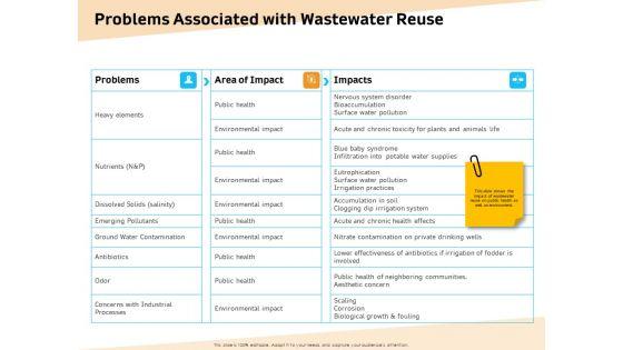 Optimization_Of_Water_Usage_Problems_Associated_With_Wastewater_Reuse_Ppt_Infographics_Example_File_PDF_Slide_1.jpg