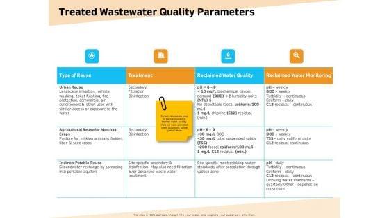 Optimization_Of_Water_Usage_Treated_Wastewater_Quality_Parameters_Ppt_Portfolio_Example_File_PDF_Slide_1.jpg