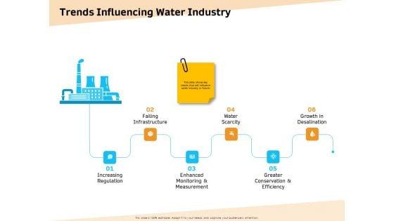Optimization_Of_Water_Usage_Trends_Influencing_Water_Industry_Ppt_Icon_Design_Ideas_PDF_Slide_1.jpg