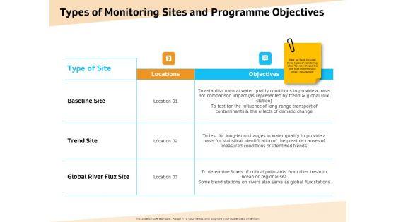 Optimization_Of_Water_Usage_Types_Of_Monitoring_Sites_And_Programme_Objectives_Ppt_Summary_Show_PDF_Slide_1.jpg