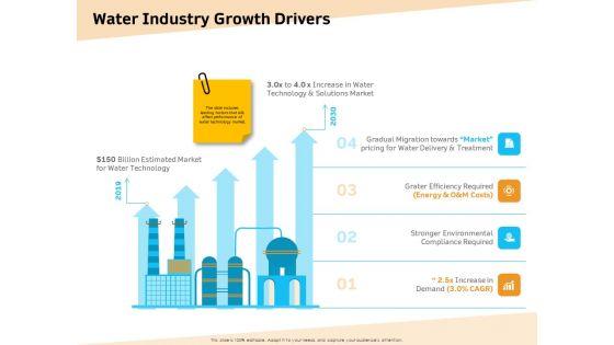 Optimization_Of_Water_Usage_Water_Industry_Growth_Drivers_Ppt_File_Guidelines_PDF_Slide_1.jpg