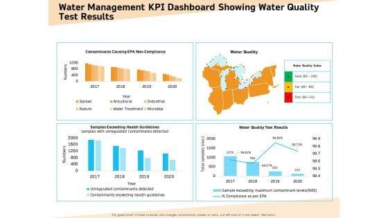 Optimization_Of_Water_Usage_Water_Management_KPI_Dashboard_Showing_Water_Quality_Test_Results_Ppt_Icon_Themes_PDF_Slide_1.jpg