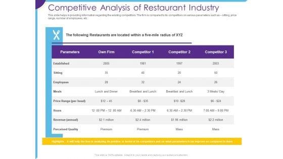 Optimization_Restaurant_Operations_Competitive_Analysis_Of_Restaurant_Industry_Ppt_Inspiration_Master_Slide_PDF_Slide_1.jpg