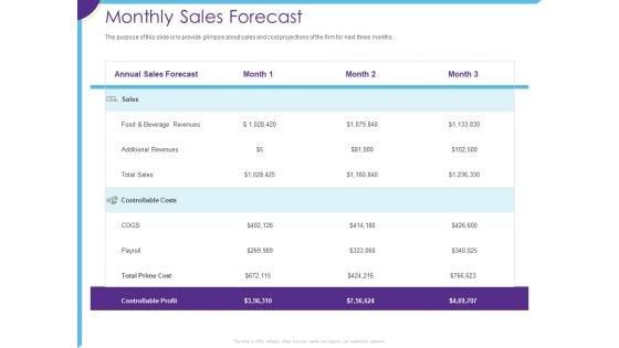 Optimization_Restaurant_Operations_Monthly_Sales_Forecast_Ppt_File_Influencers_PDF_Slide_1.jpg