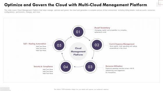 Optimize_And_Govern_The_Cloud_With_Multicloud_Management_Platform_Cloud_Computing_Complexities_And_Solutions_Microsoft_PDF_Slide_1.jpg