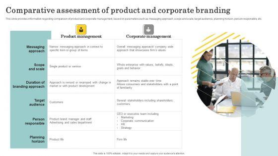 Optimize_Brand_Valuation_Comparative_Assessment_Of_Product_And_Corporate_Branding_Sample_PDF_Slide_1.jpg