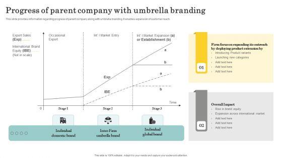 Optimize_Brand_Valuation_Progress_Of_Parent_Company_With_Umbrella_Branding_Themes_PDF_Slide_1.jpg