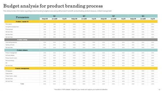 Optimize_Brand_Valuation_Through_Umbrella_Branding_Ppt_PowerPoint_Presentation_Complete_Deck_With_Slides_Slide_18.jpg