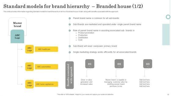 Optimize_Brand_Valuation_Through_Umbrella_Branding_Ppt_PowerPoint_Presentation_Complete_Deck_With_Slides_Slide_50.jpg