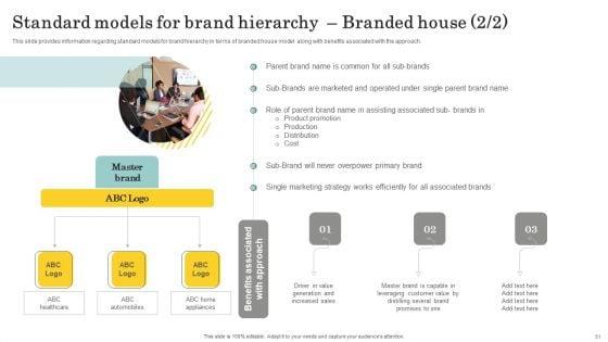 Optimize_Brand_Valuation_Through_Umbrella_Branding_Ppt_PowerPoint_Presentation_Complete_Deck_With_Slides_Slide_51.jpg