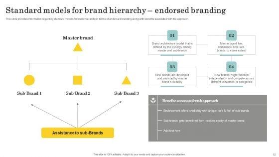 Optimize_Brand_Valuation_Through_Umbrella_Branding_Ppt_PowerPoint_Presentation_Complete_Deck_With_Slides_Slide_52.jpg
