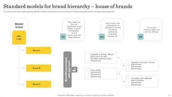 Optimize_Brand_Valuation_Through_Umbrella_Branding_Ppt_PowerPoint_Presentation_Complete_Deck_With_Slides_Slide_53.jpg