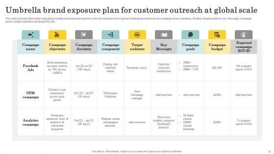 Optimize_Brand_Valuation_Through_Umbrella_Branding_Ppt_PowerPoint_Presentation_Complete_Deck_With_Slides_Slide_58.jpg