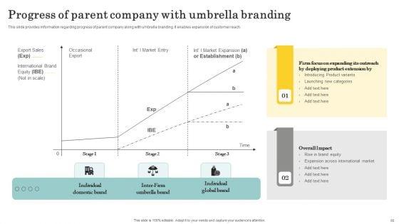 Optimize_Brand_Valuation_Through_Umbrella_Branding_Ppt_PowerPoint_Presentation_Complete_Deck_With_Slides_Slide_60.jpg