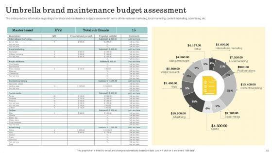 Optimize_Brand_Valuation_Through_Umbrella_Branding_Ppt_PowerPoint_Presentation_Complete_Deck_With_Slides_Slide_63.jpg