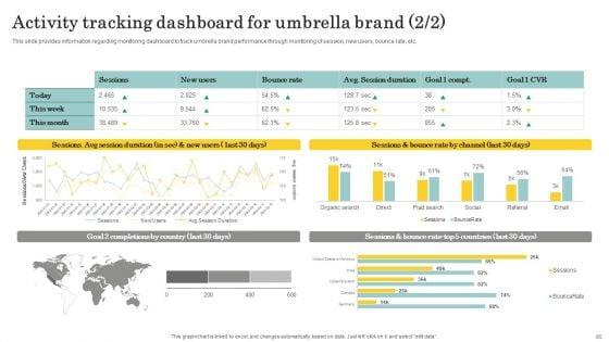 Optimize_Brand_Valuation_Through_Umbrella_Branding_Ppt_PowerPoint_Presentation_Complete_Deck_With_Slides_Slide_65.jpg