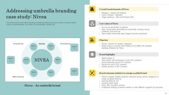 Optimize_Brand_Valuation_Through_Umbrella_Branding_Ppt_PowerPoint_Presentation_Complete_Deck_With_Slides_Slide_67.jpg