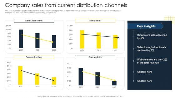 Optimize_Business_Sales_Company_Sales_From_Current_Distribution_Channels_Clipart_PDF_Slide_1.jpg