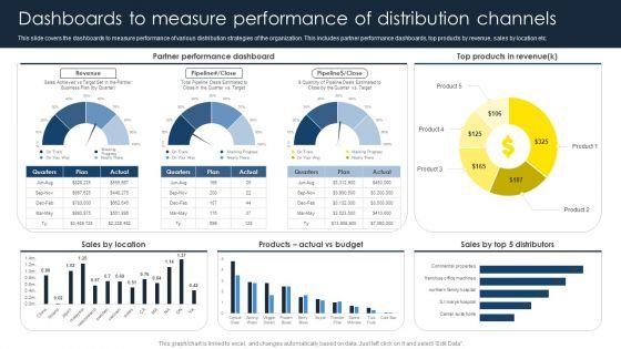 Optimize_Business_Sales_Dashboards_To_Measure_Performance_Of_Distribution_Summary_PDF_Slide_1.jpg