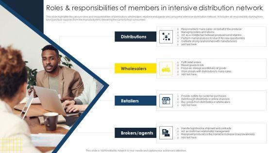 Optimize_Business_Sales_Roles_And_Responsibilities_Of_Members_In_Intensive_Distribution_Elements_PDF_Slide_1.jpg