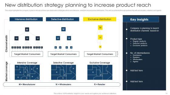 Optimize_Business_Sales_With_Marketing_Channels_Ppt_PowerPoint_Presentation_Complete_Deck_With_Slides_Slide_11.jpg
