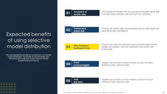 Optimize_Business_Sales_With_Marketing_Channels_Ppt_PowerPoint_Presentation_Complete_Deck_With_Slides_Slide_25.jpg