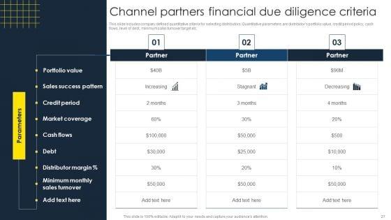Optimize_Business_Sales_With_Marketing_Channels_Ppt_PowerPoint_Presentation_Complete_Deck_With_Slides_Slide_27.jpg