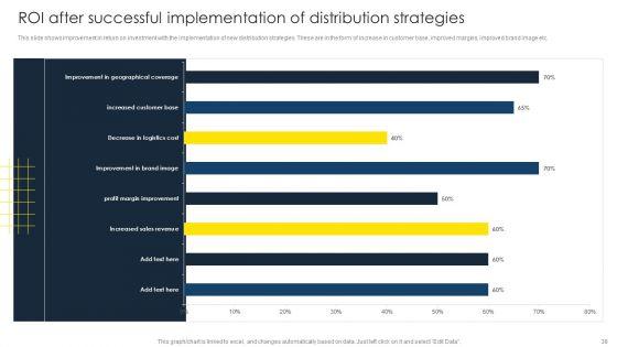 Optimize_Business_Sales_With_Marketing_Channels_Ppt_PowerPoint_Presentation_Complete_Deck_With_Slides_Slide_38.jpg