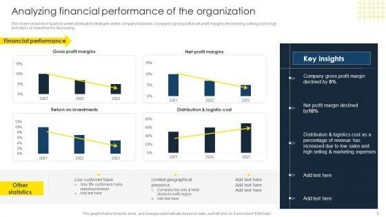 Optimize_Business_Sales_With_Marketing_Channels_Ppt_PowerPoint_Presentation_Complete_Deck_With_Slides_Slide_5.jpg