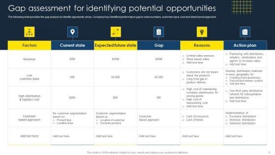 Optimize_Business_Sales_With_Marketing_Channels_Ppt_PowerPoint_Presentation_Complete_Deck_With_Slides_Slide_8.jpg