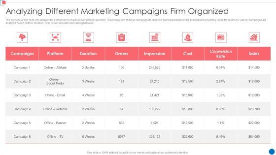 Optimize_Enterprise_Core_Analyzing_Different_Marketing_Campaigns_Firm_Organized_Topics_PDF_Slide_1.jpg