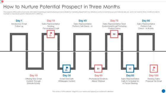 Optimize_Enterprise_Core_How_To_Nurture_Potential_Prospect_In_Three_Months_Microsoft_PDF_Slide_1.jpg