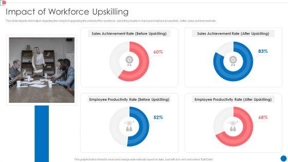 Optimize_Enterprise_Core_Impact_Of_Workforce_Upskilling_Elements_PDF_Slide_1.jpg