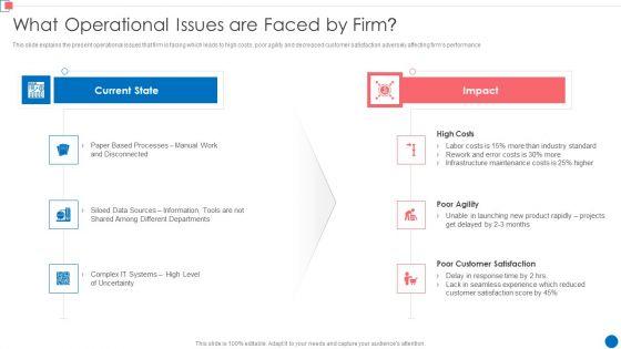 Optimize_Enterprise_Core_What_Operational_Issues_Are_Faced_By_Firm_Download_PDF_Slide_1.jpg