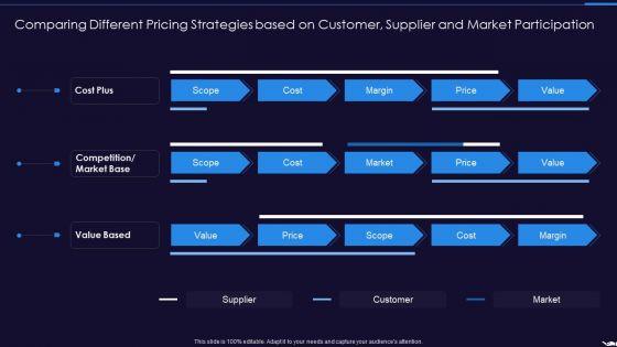 Optimize_Marketing_Pricing_Comparing_Different_Pricing_Strategies_Based_On_Customer_Supplier_And_Market_Participation_Graphics_PDF_Slide_1.jpg