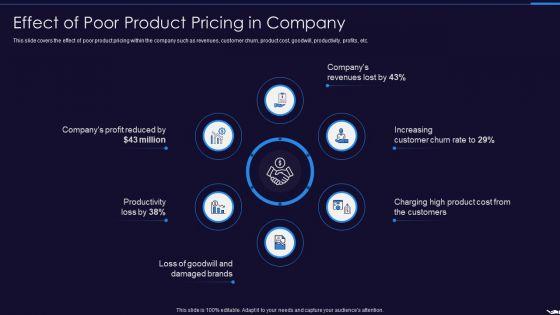 Optimize_Marketing_Pricing_Effect_Of_Poor_Product_Pricing_In_Company_Inspiration_PDF_Slide_1.jpg