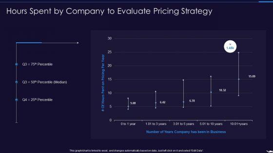 Optimize_Marketing_Pricing_Hours_Spent_By_Company_To_Evaluate_Pricing_Strategy_Themes_PDF_Slide_1.jpg
