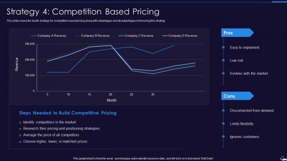 Optimize_Marketing_Pricing_Ppt_PowerPoint_Presentation_Complete_Deck_With_Slides_Slide_19.jpg