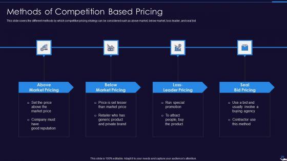 Optimize_Marketing_Pricing_Ppt_PowerPoint_Presentation_Complete_Deck_With_Slides_Slide_20.jpg