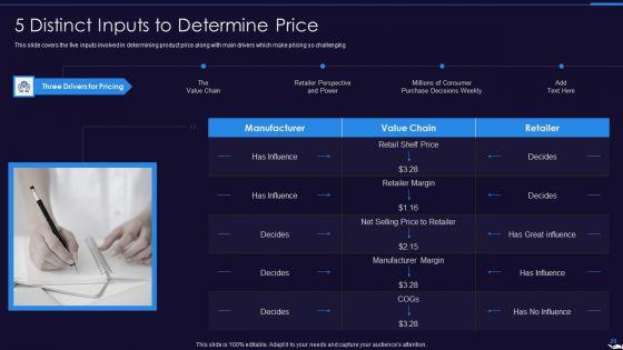 Optimize_Marketing_Pricing_Ppt_PowerPoint_Presentation_Complete_Deck_With_Slides_Slide_28.jpg