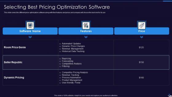 Optimize_Marketing_Pricing_Ppt_PowerPoint_Presentation_Complete_Deck_With_Slides_Slide_36.jpg