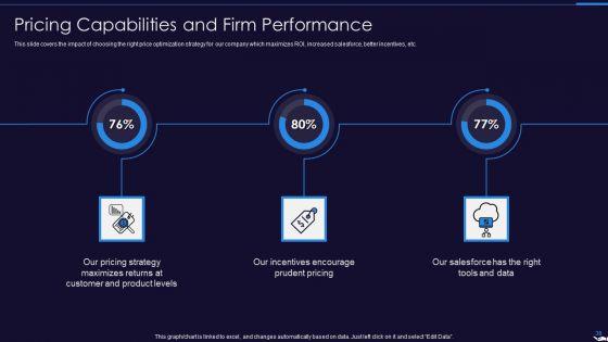 Optimize_Marketing_Pricing_Ppt_PowerPoint_Presentation_Complete_Deck_With_Slides_Slide_38.jpg