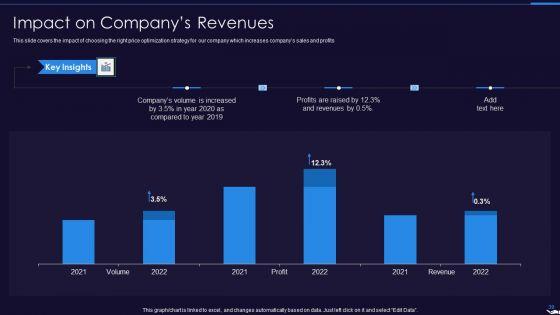 Optimize_Marketing_Pricing_Ppt_PowerPoint_Presentation_Complete_Deck_With_Slides_Slide_39.jpg